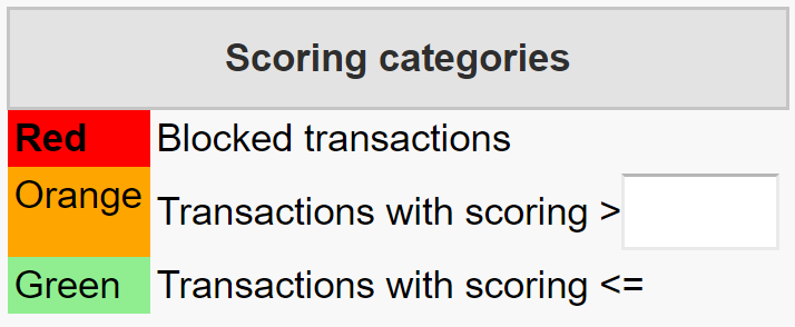 Scoring categories